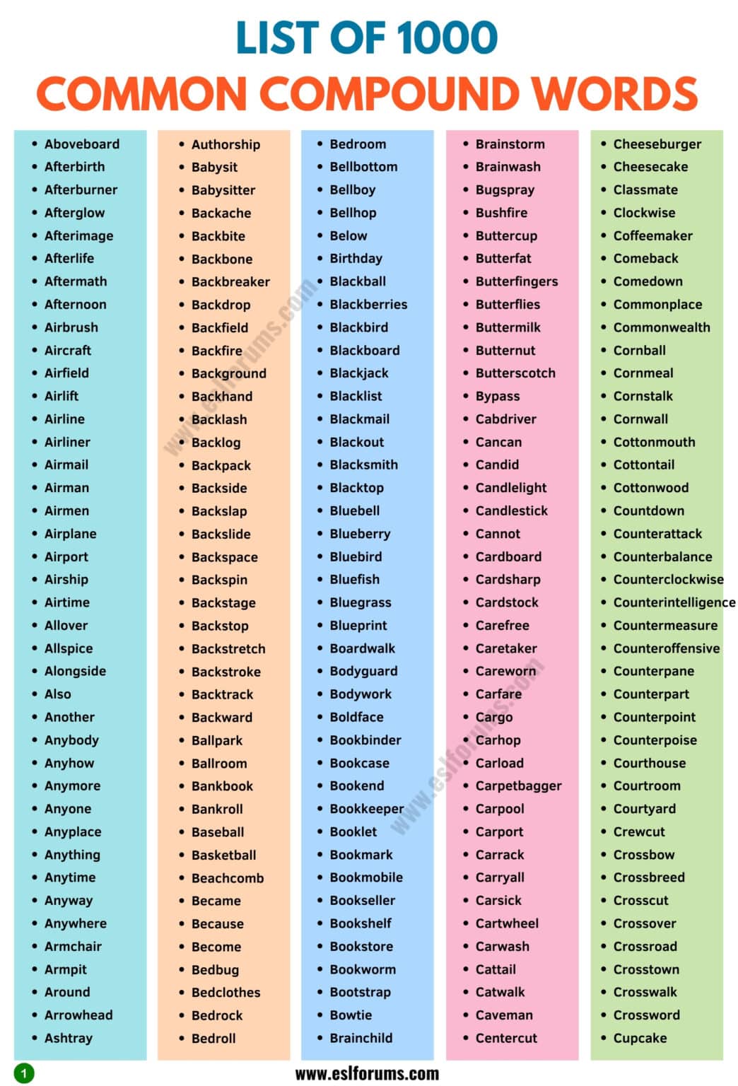 Compound Words in English